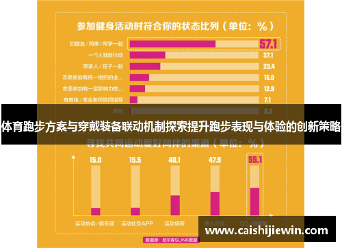 体育跑步方案与穿戴装备联动机制探索提升跑步表现与体验的创新策略