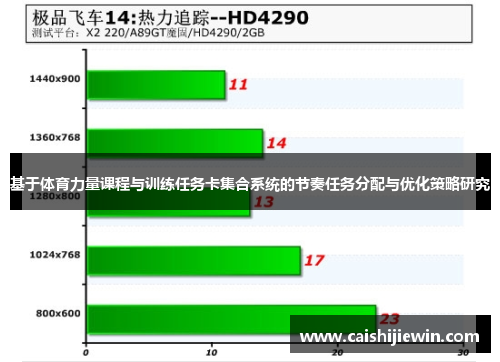 基于体育力量课程与训练任务卡集合系统的节奏任务分配与优化策略研究