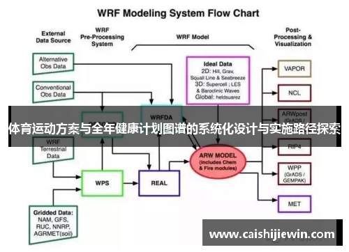 体育运动方案与全年健康计划图谱的系统化设计与实施路径探索