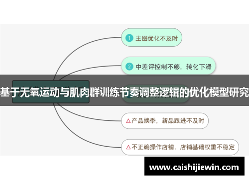 基于无氧运动与肌肉群训练节奏调整逻辑的优化模型研究