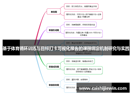 基于体育循环训练与目标打卡可视化报告的课程绑定机制研究与实践