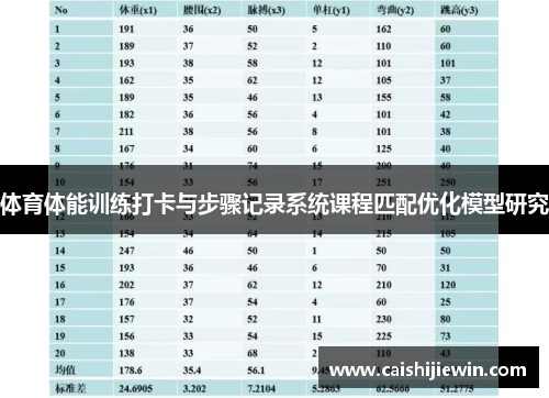 体育体能训练打卡与步骤记录系统课程匹配优化模型研究