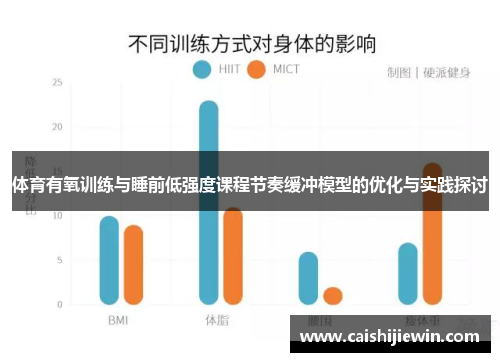 体育有氧训练与睡前低强度课程节奏缓冲模型的优化与实践探讨