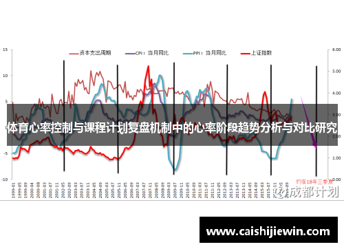 体育心率控制与课程计划复盘机制中的心率阶段趋势分析与对比研究