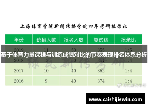 基于体育力量课程与训练成绩对比的节奏表现排名体系分析