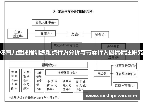 体育力量课程训练难点行为分析与节奏行为图标标注研究
